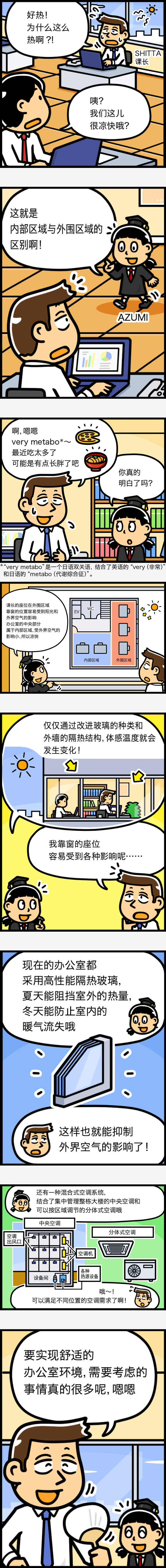 通过漫画解说内部区域与外围区域