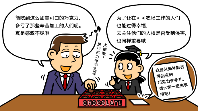 通过漫画解说人权尽职调查