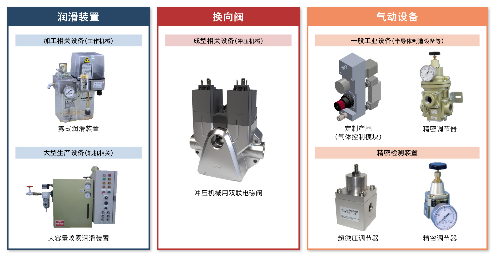 阿自倍尔TA株式会社的主要产品系列