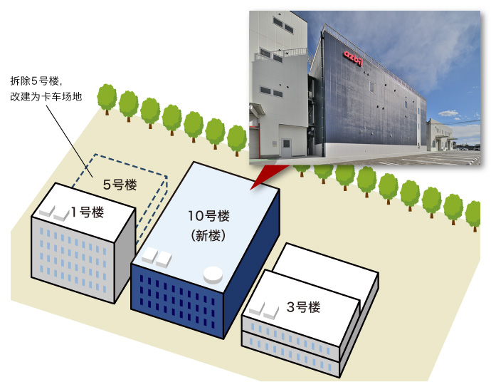 埼玉工厂的建筑物布局