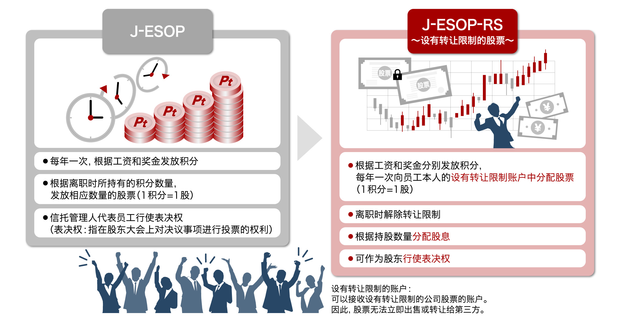 J-ESOP（旧制度）与J-ESOP-RS（新制度）的区别
