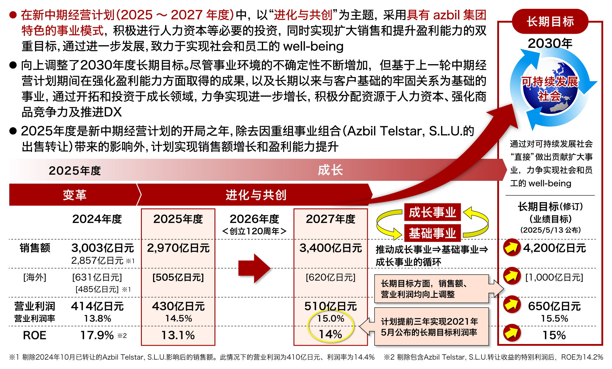 新中期经营计划（总结）