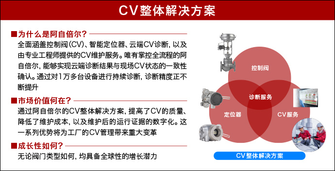 CV整体解决方案