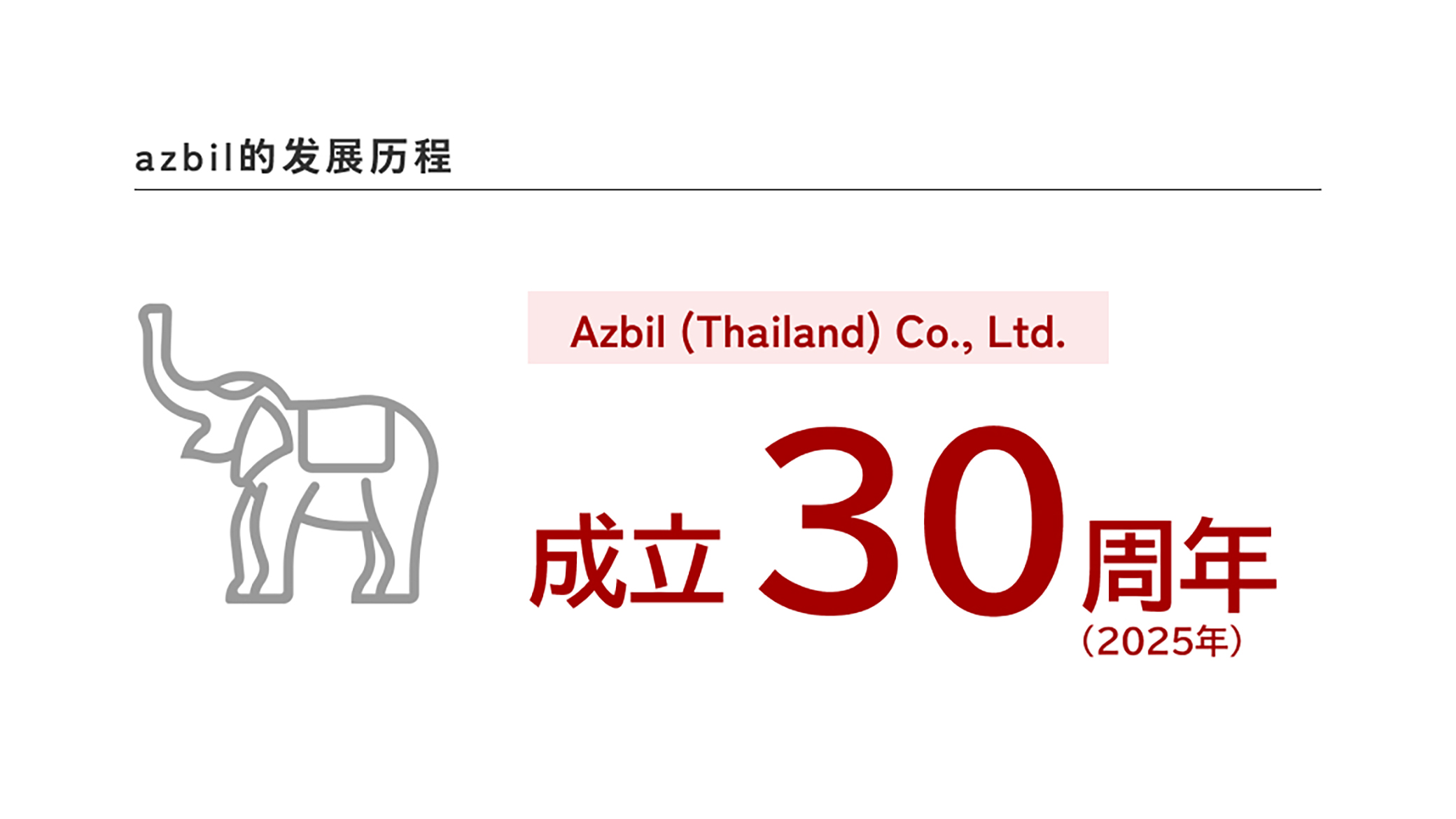 Azbil (Thailand) Co., Ltd.