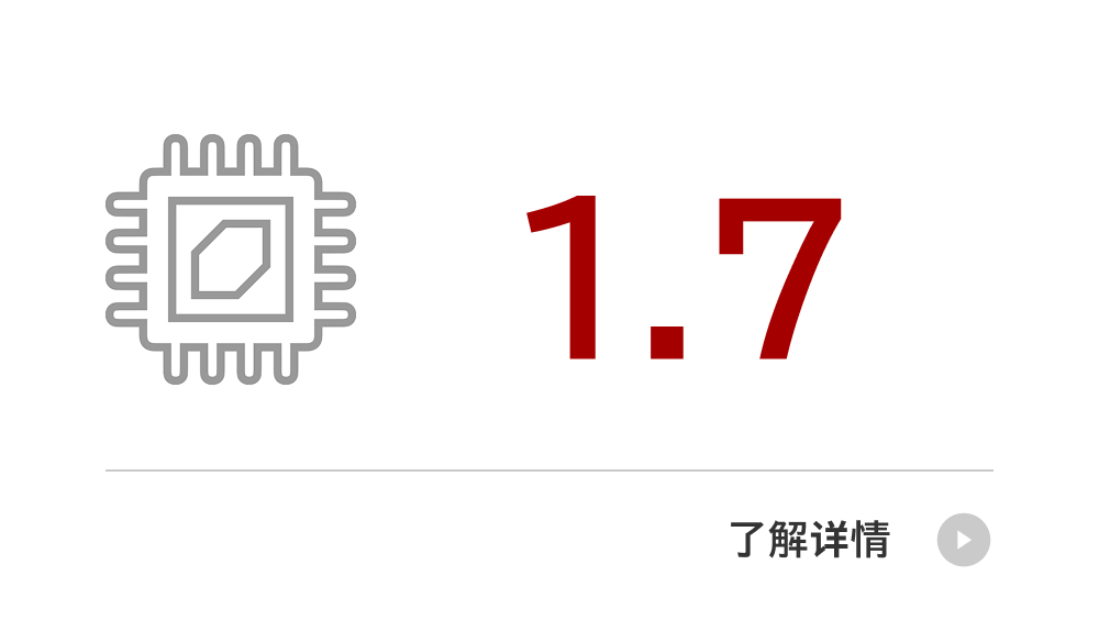 1.7