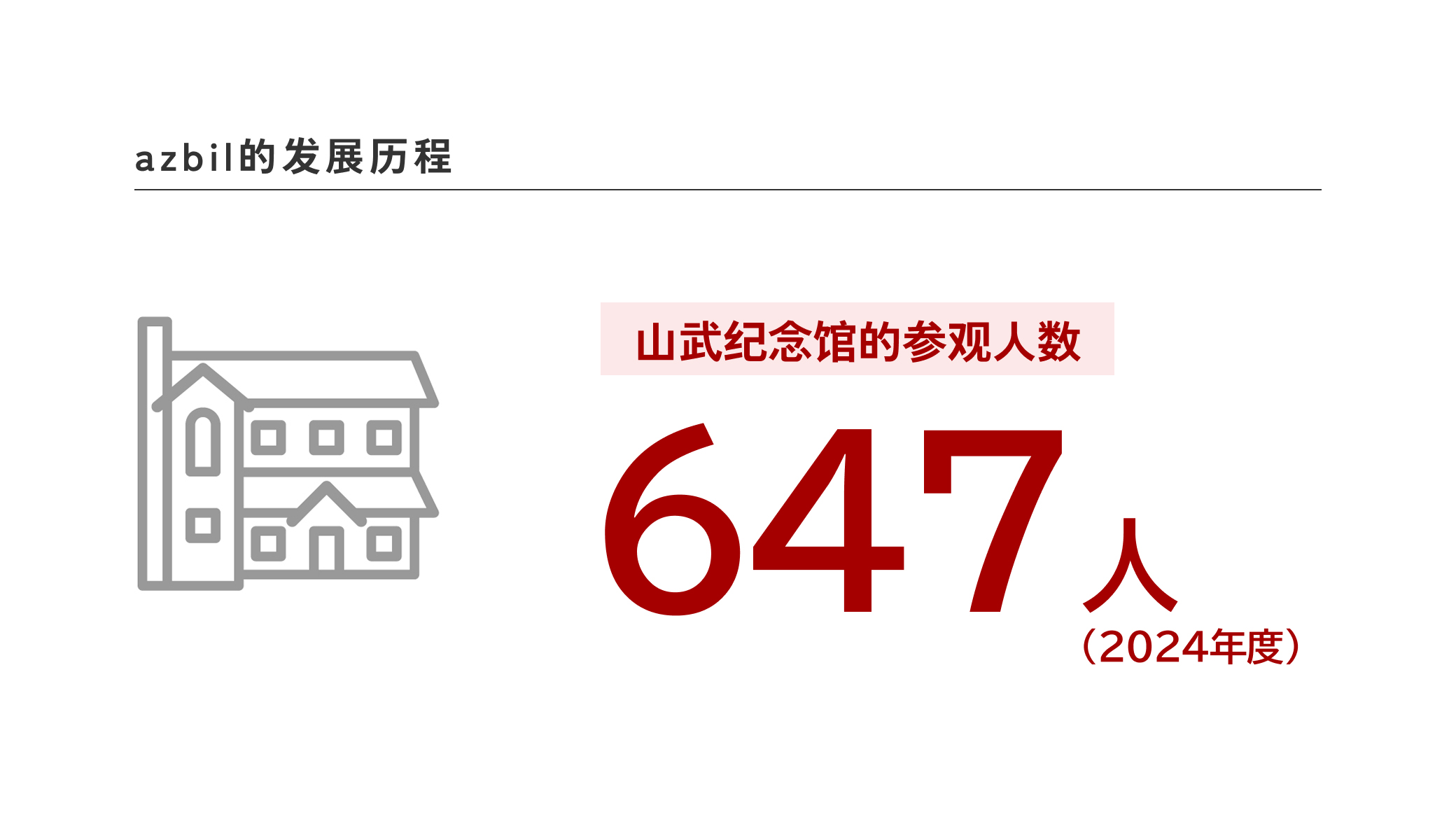 山武纪念馆的参观人数