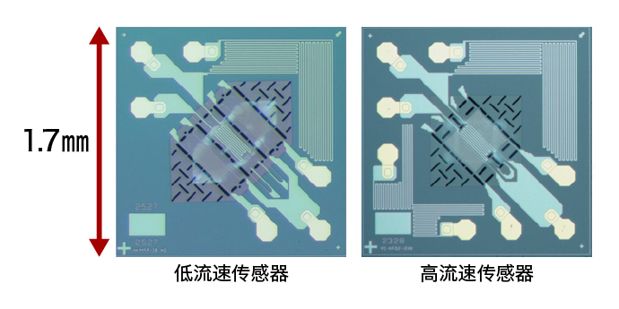 流量传感器芯片系列