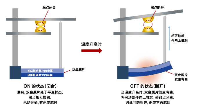 双金属片式恒温器的工作原理