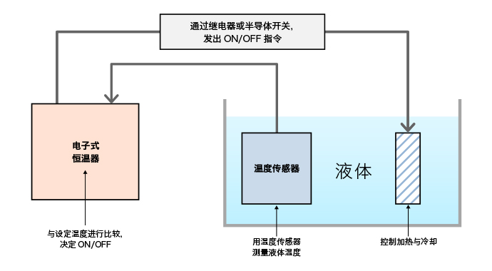 电子式恒温器的工作原理