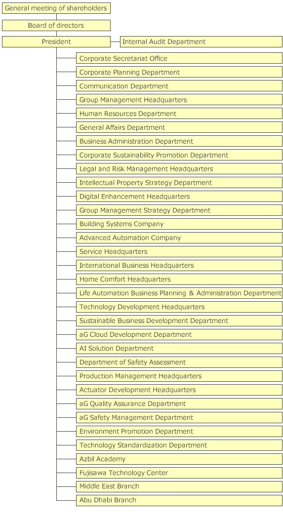 Organization