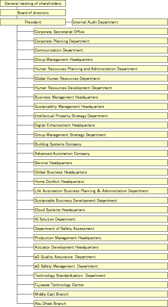 Organization