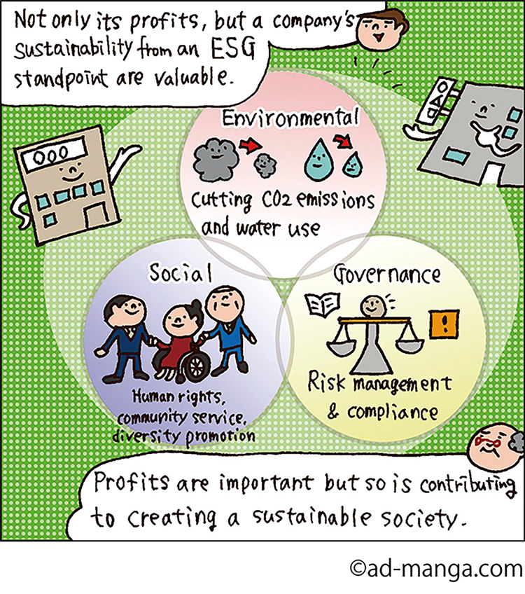 Esg Technology