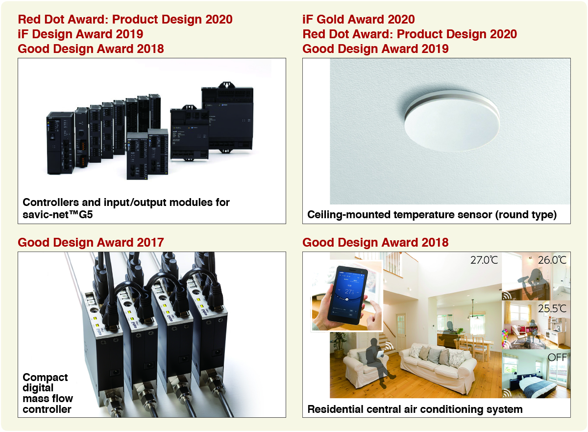 Award-winning Azbil products