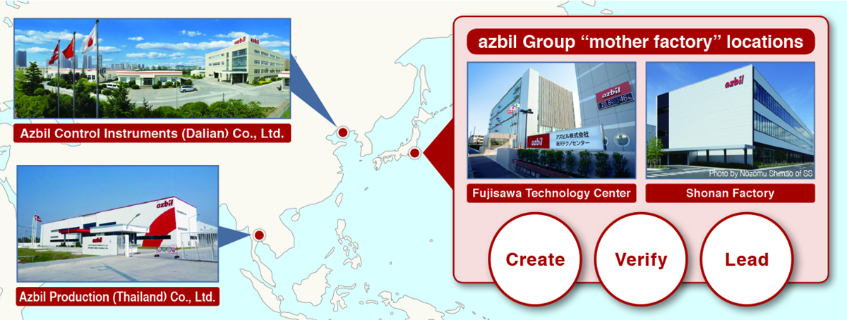 Major production bases of the azbil Group