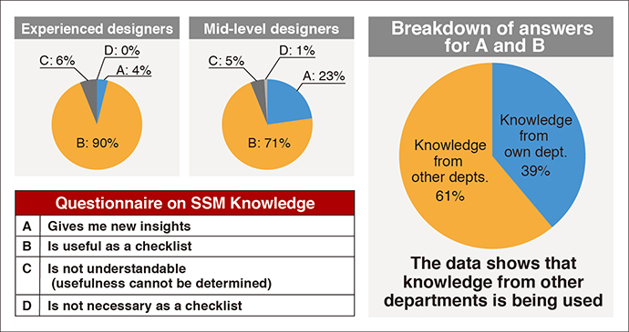 Evaluating the usefulness of knowledge classifications