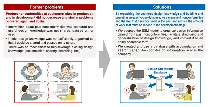 Background and purpose of the Azbil Design Knowledge Database