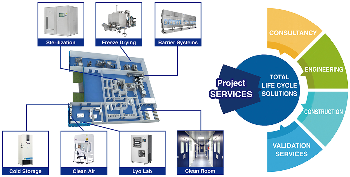 Major products and businesses of Azbil Telstar