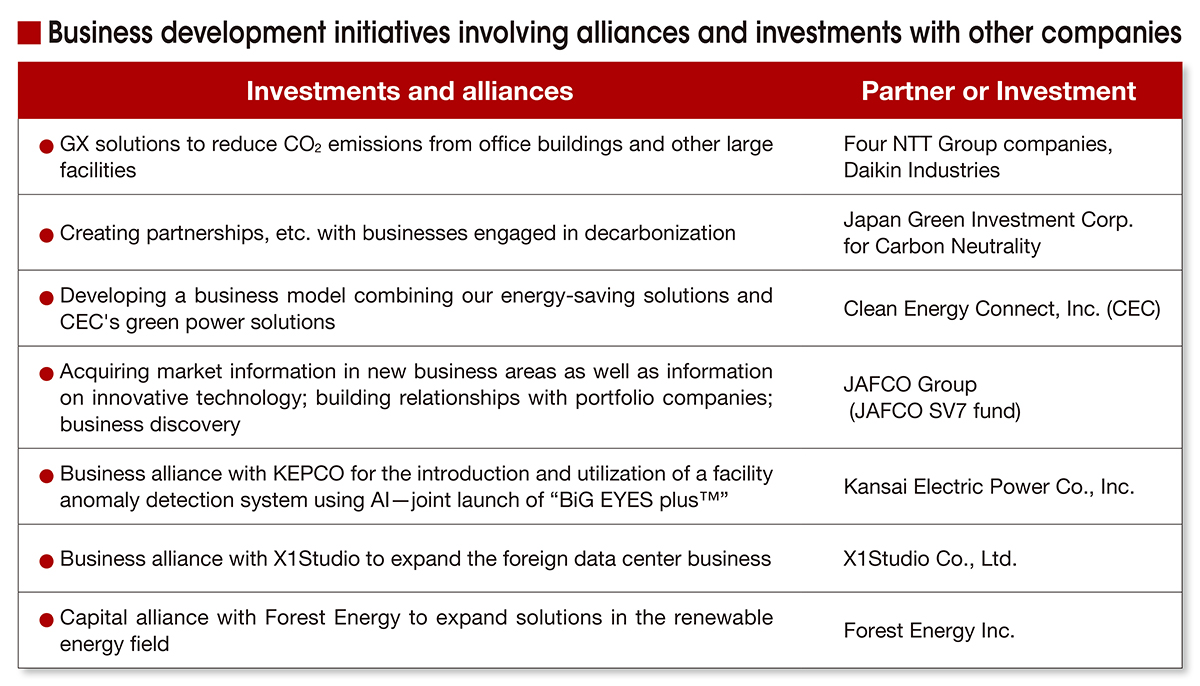 Business development initiatives involving alliances and investments with other companies