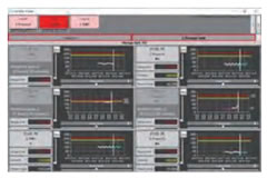 Early warning system for time series data