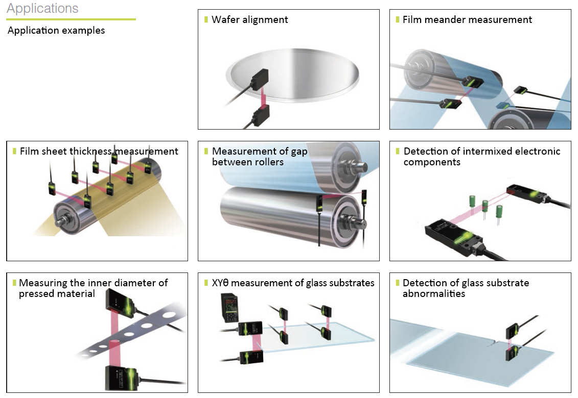 Figure 3. Various applications of high-accuracy position sensors