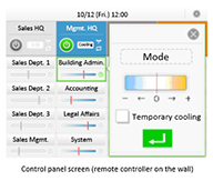 Figure 3.Satisfaction with air conditioning is improved by allowing users to change the settings by themselves (giving them the right to select their environment).