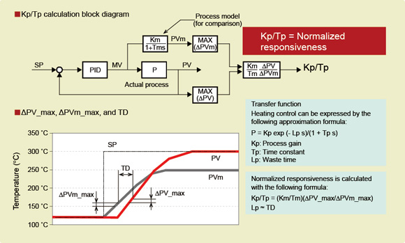 Figure 2. Health index calculation algorithm