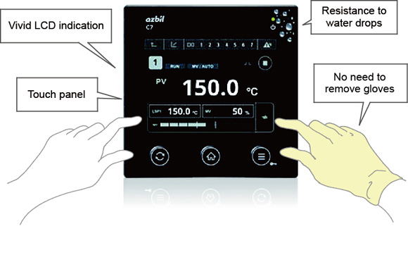 Figure 4. Equipped with a touch panel color LCD