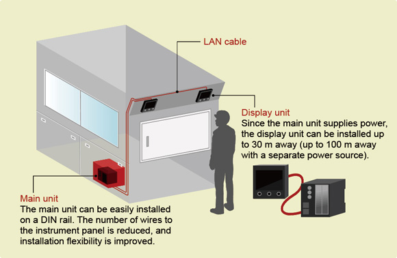 Figure 5. The main unit can be separated from the display unit(s), affording a high degree of flexibility in installation.