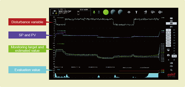 Figure 4.Easy-to-understand screen design