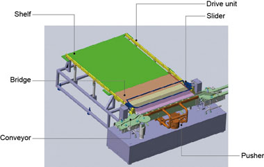 Figure 3. Structural diagram of the newly developed loader-unloader