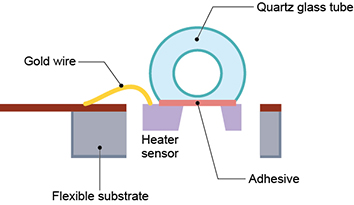 Figure 4. Sensor chip attachment to the quartz glass tube