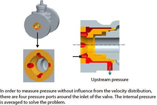 Fig. 4. Structure of the upstream pressure measuring component