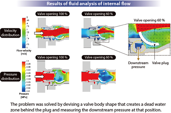 Fig. 5. Downstream pressure measurement