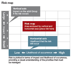 Risk map