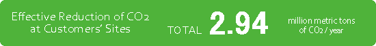 CO2 reduction at customers' sites total