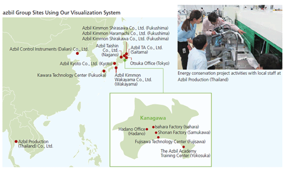 visualization_system_map