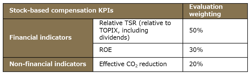 StockbasedcompensationKPIs.2023 