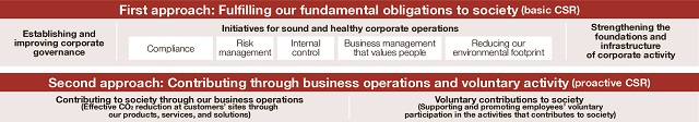 two core management two core management