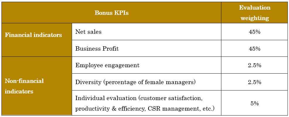 BonusKPIs_2023