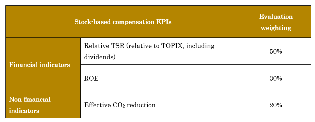 StockbasedcompensationKPIs.2023 