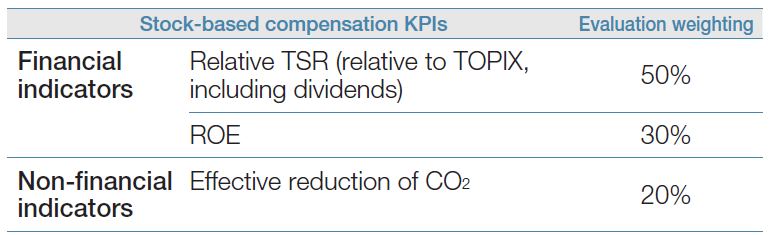 StockbasedcompensationKPIs.2023 