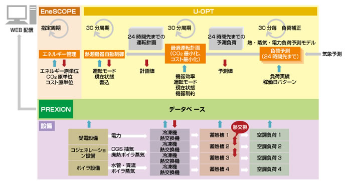 U-OPT システム構成