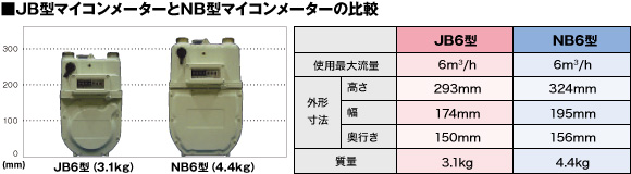 ■JB型マイコンメーターとNB型マイコンメーターの比較