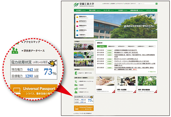 室蘭工業大学のホームページ。左下部分に現在の電力使用状況や目標電力など、ENEOPTpersから抽出した情報が画像化されて埋め込まれている。