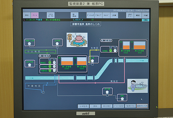 第一配湯所にある事務局に設置されたHarmonasの監視・制御端末。第二配湯所には、アズビルの提供するマルチクライアント環境TSSも併せて導入され、どちらの配湯所にいても同じ画面を閲覧することができる。
