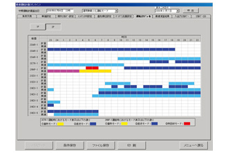 熱源設備／動力プラント全体最適化パッケージU-OPT