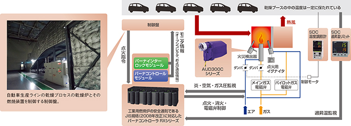 塗装乾燥イメージ図