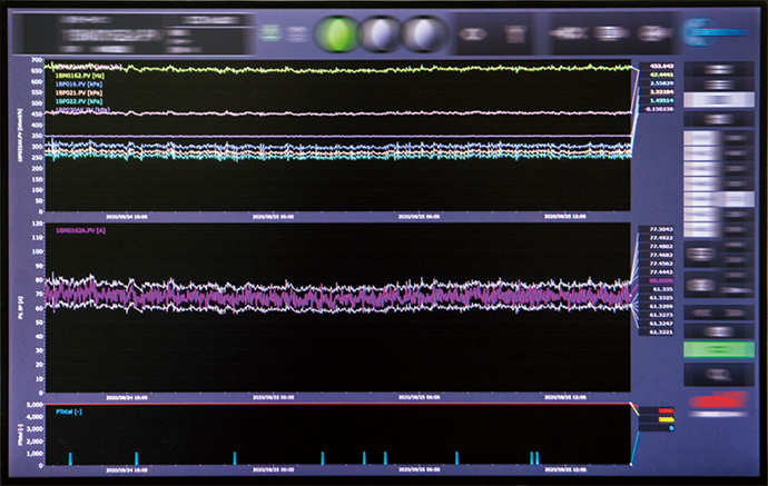 オンライン異常予兆検知システムBiG EYESでボイラータービンの運転を監視している画面。閾値（しきいち）内に収まっており安定して稼働していることが分かる。