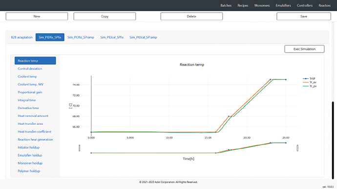  制御性能最適化設計ツールの画面。反応温度シミュレーションの結果、得られたプロセス値（緑色の線）が、レシピで指定された目標値（オレンジ色の線）の周辺に収まるようにPIDパラメータを調整。