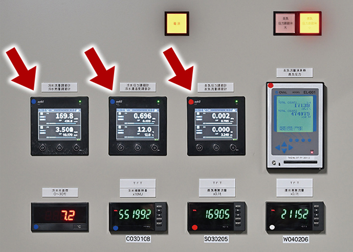 需要家側に設置してある受入設備計量盤に取り付けられたグラフィカル調節計 形 C7G。冷水や蒸気の流量、熱量、圧力を調節する